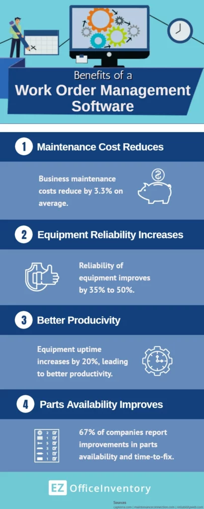 Benefits of work order management software