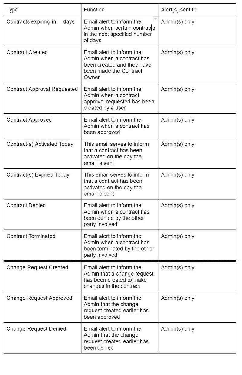 Contracts