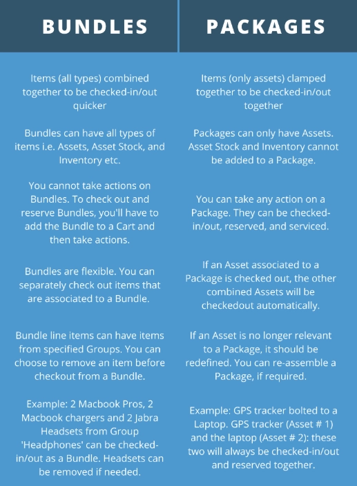 Bundles-Versus-Packages
