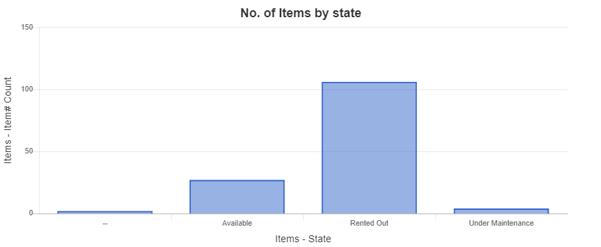 export graphs