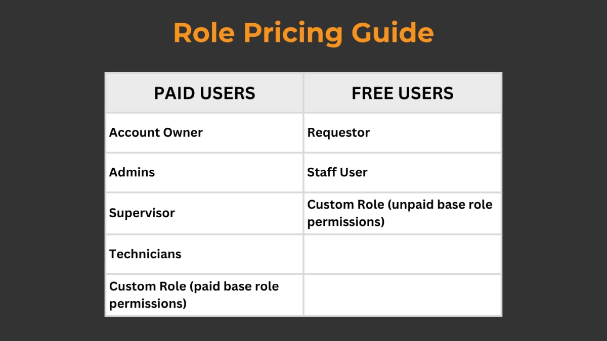 role pricing guide