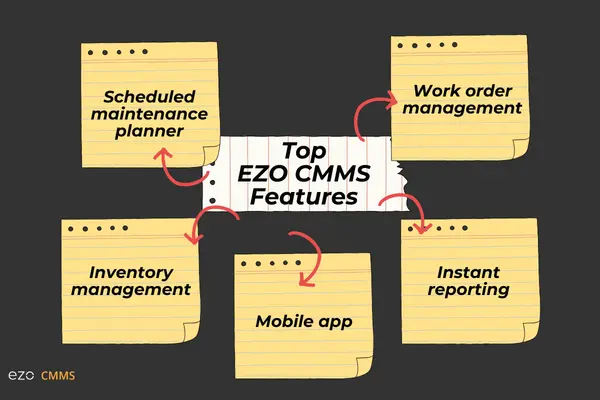 Top-EZO-CMMS-features
