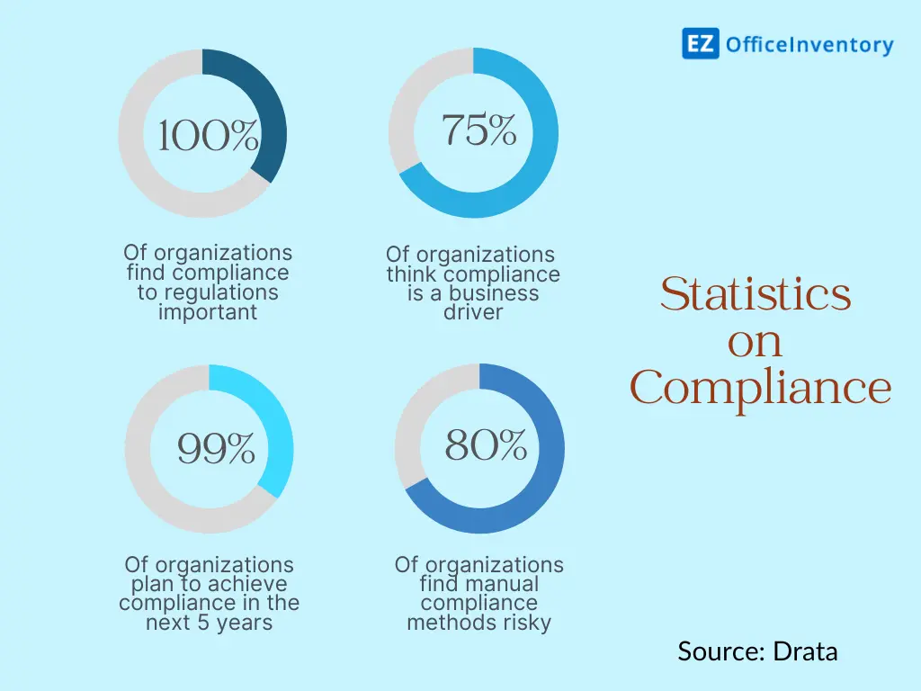 Compliance-stats