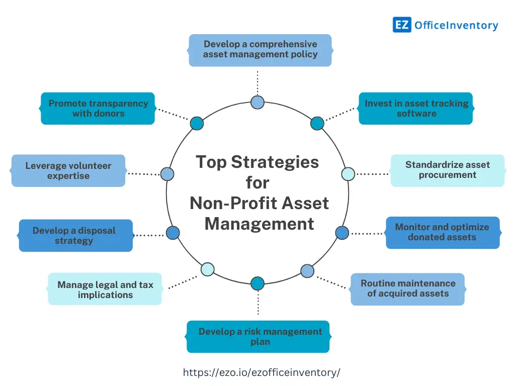 non-profit-asset-management-strategies