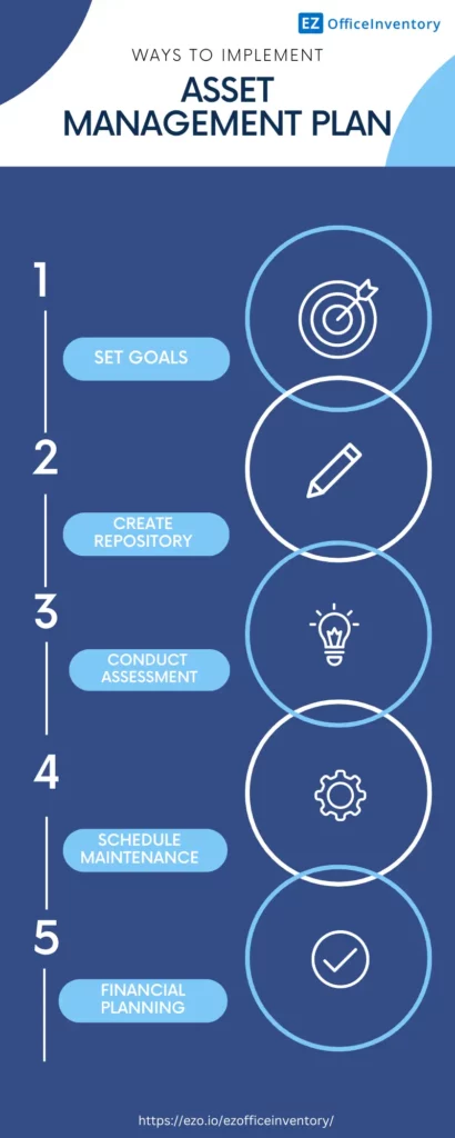 ways-to-implement-an-asset-management-plan