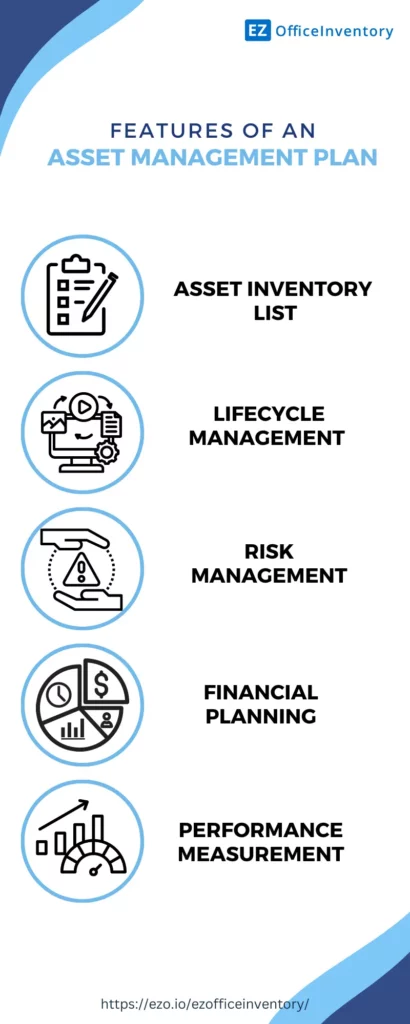 features-of-an-asset-management-plan