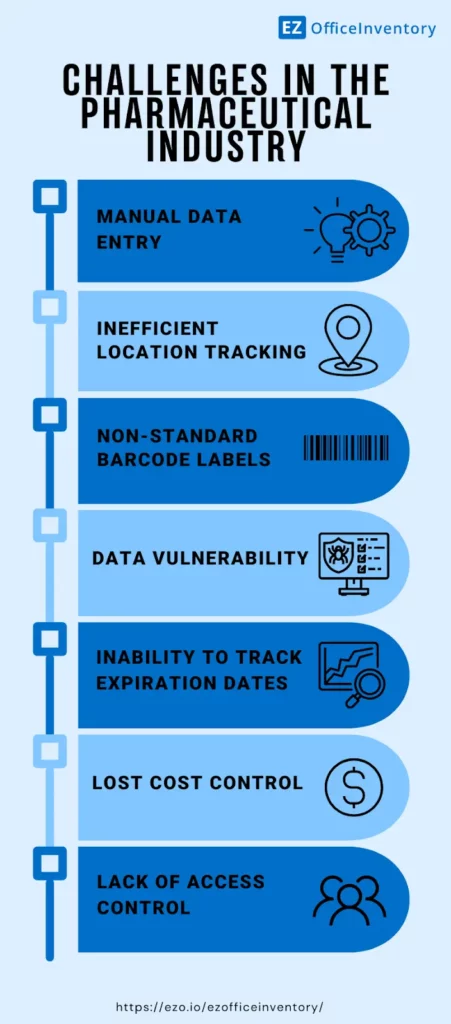 challenges in the pharmaceutical industry