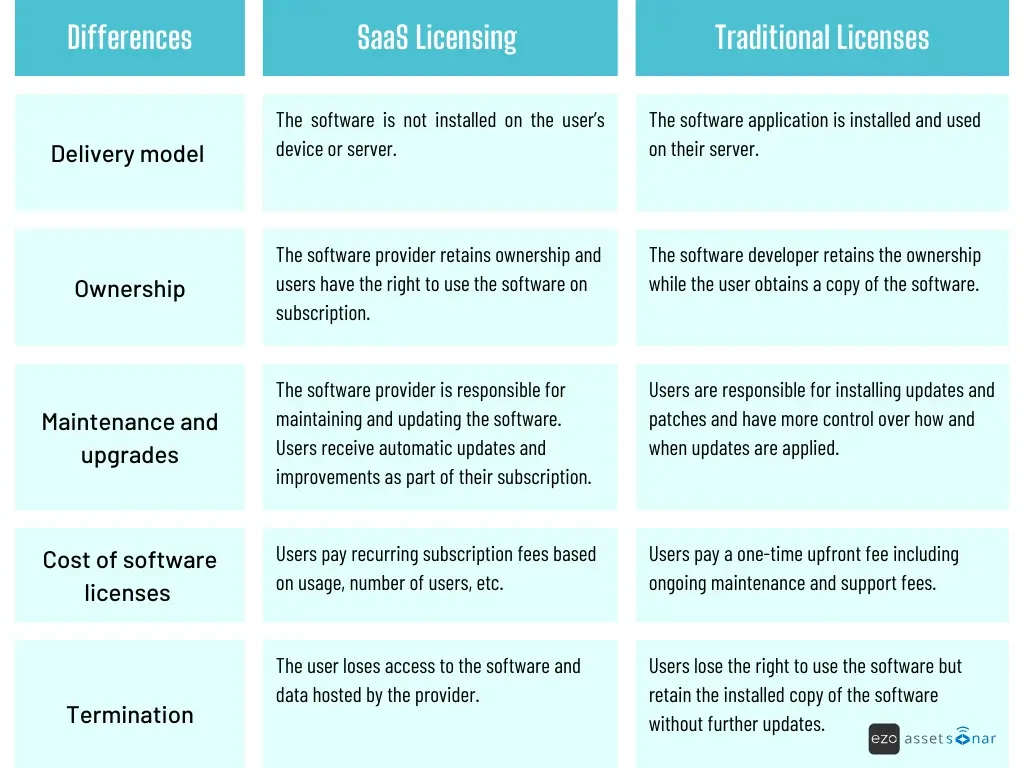 SaaS-licensing-vs-traditional-licensing