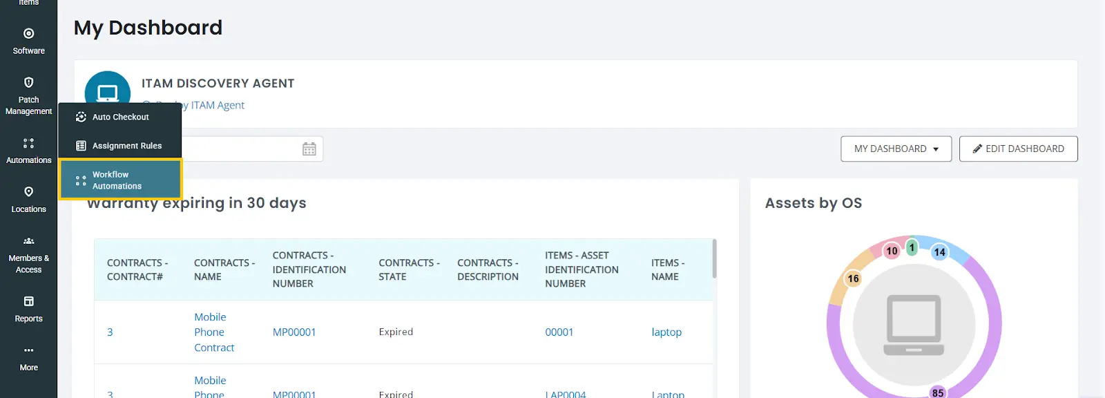 Workflows and automations navigation menu