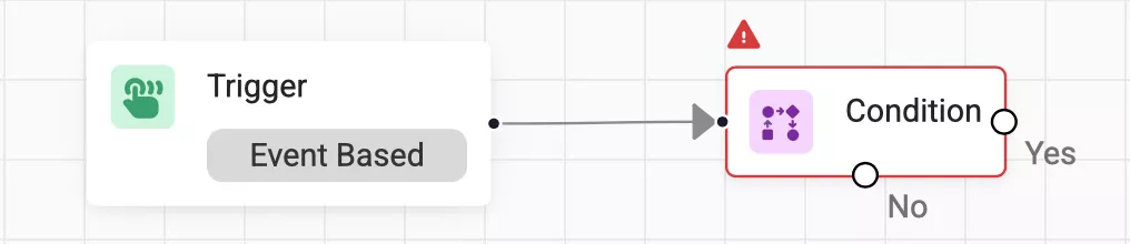 Workflows & Automations canvas showing how to link the Trigger and Condition node.