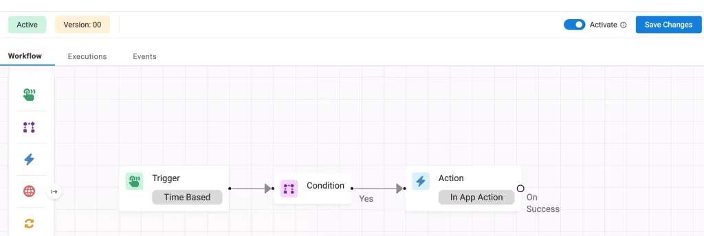 Workflows & Automations canvas showing the final workflow.