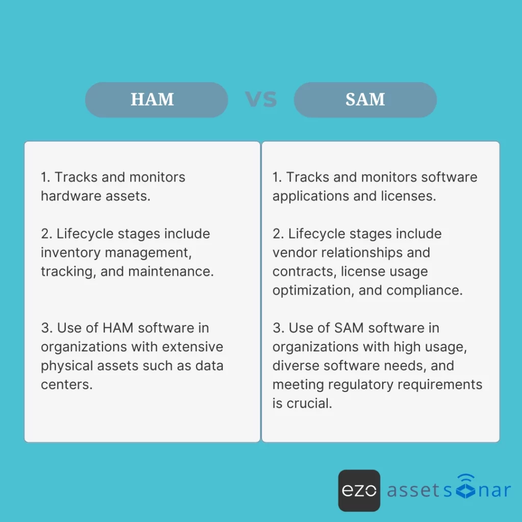 HAM-vs-SAM