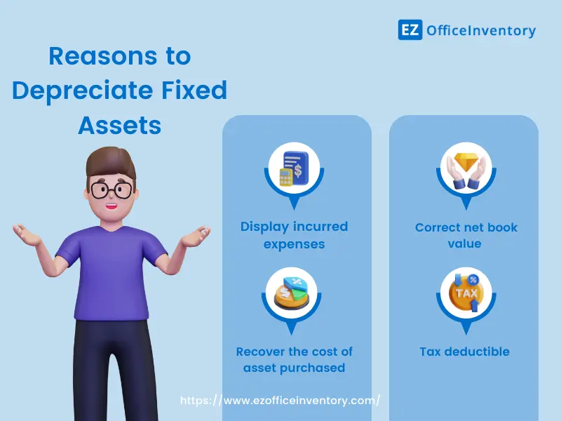 reasons to depreciate fixed assets