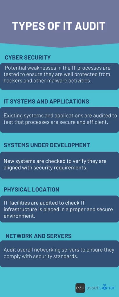 Types-of-IT-audit-