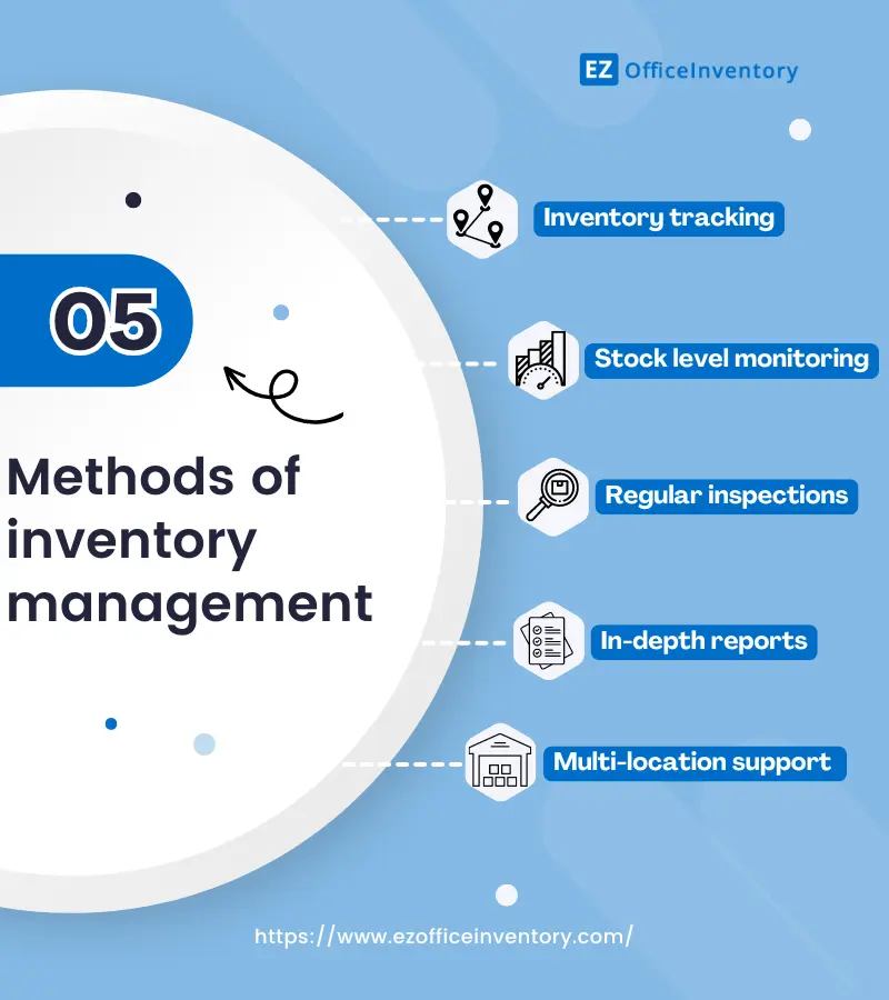 Methods of inventory managementย