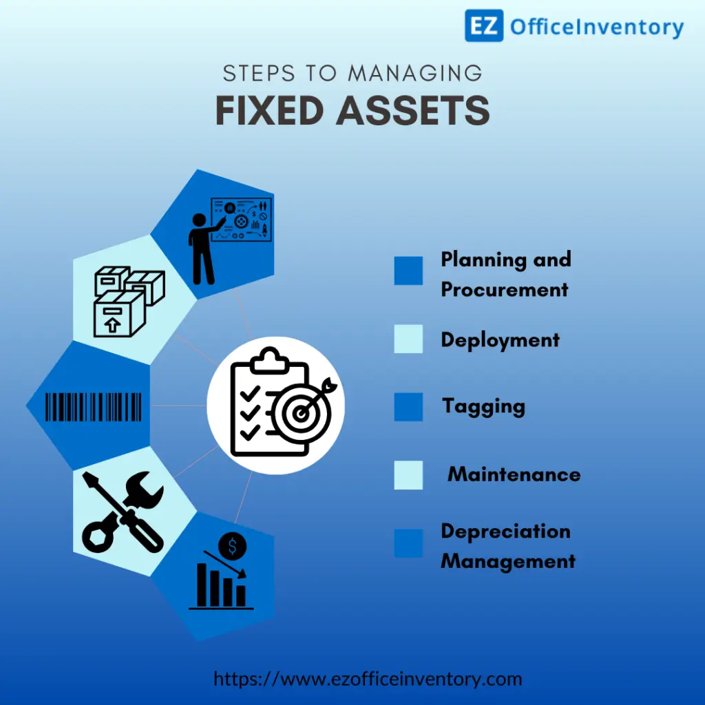Steps to managing fixed assets