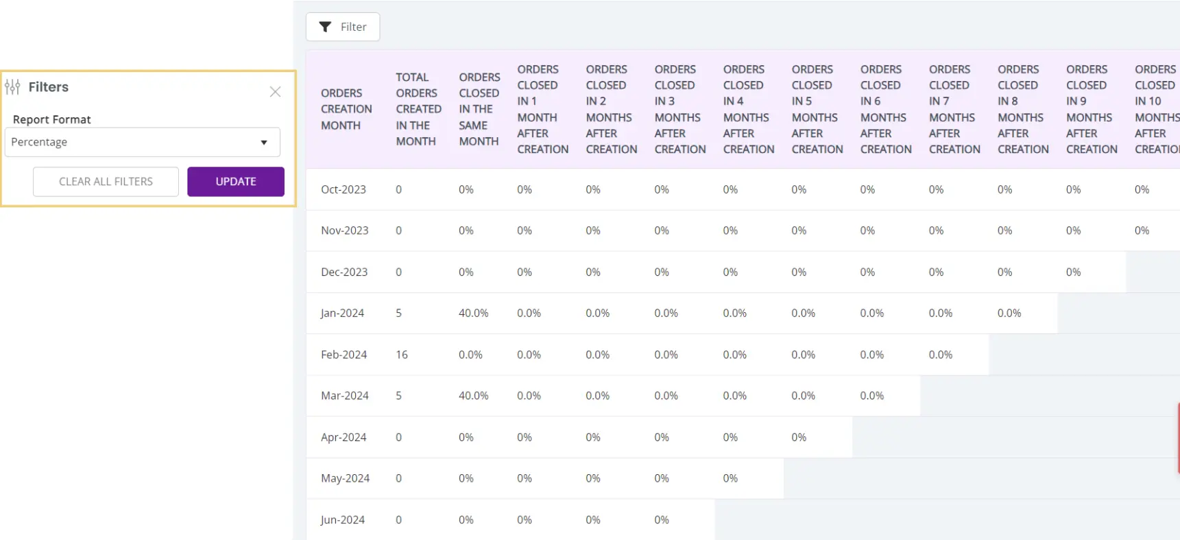 Percentage-edited
