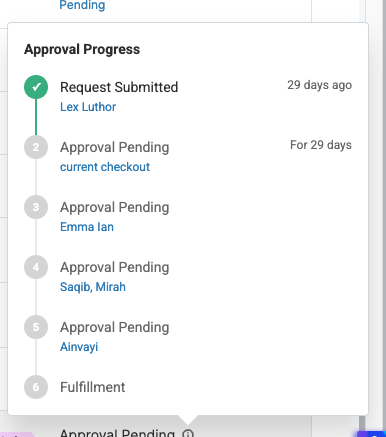 Fulfillment Center showing the progress column with multiple approvers.