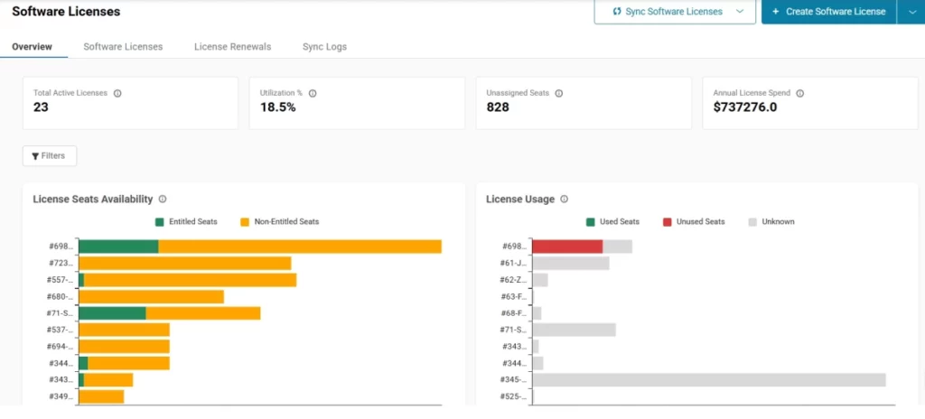EZO AS Complete IT lifecycle management
