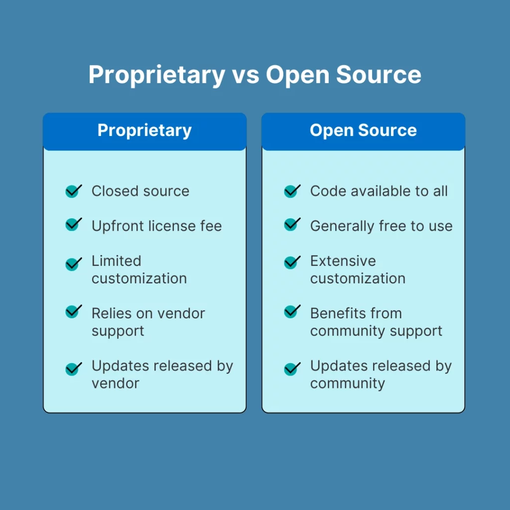 Proprietary_vs_Open_Source1