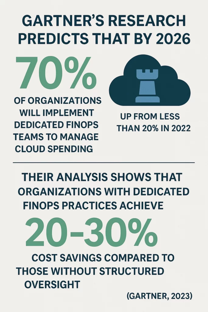 Granular IT Transparency Statistic