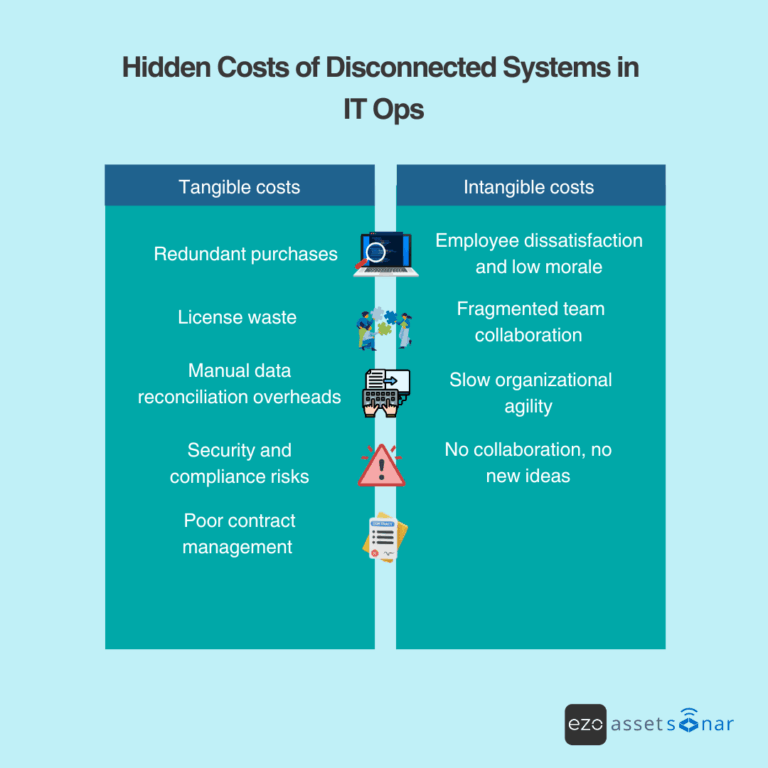 Are Data Silos in IT Draining Your Budget? Discover Hidden Costs