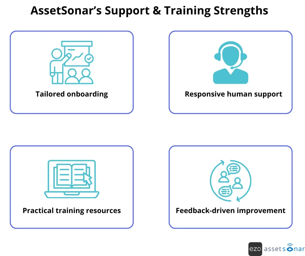 AssetSonar's support and training strengths