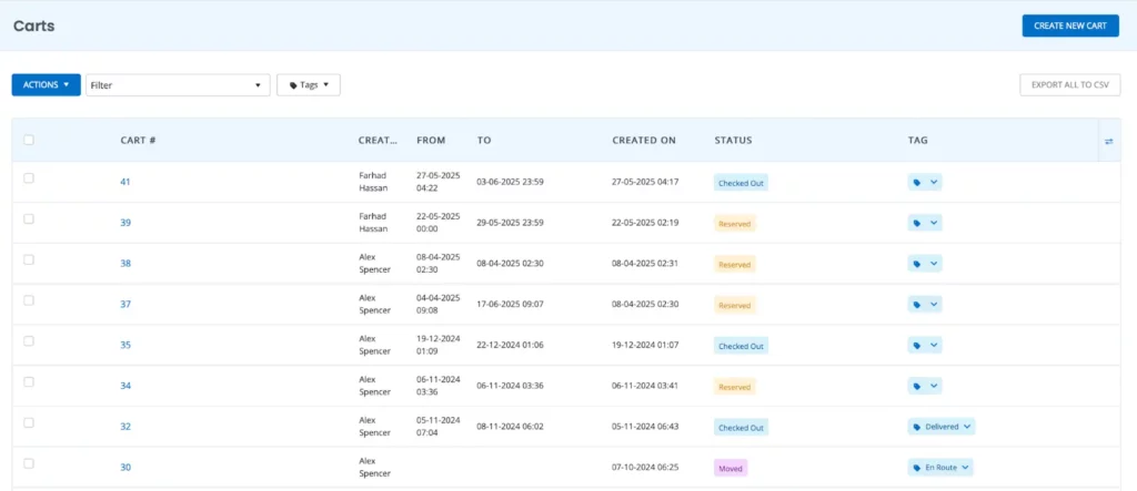 create new cart