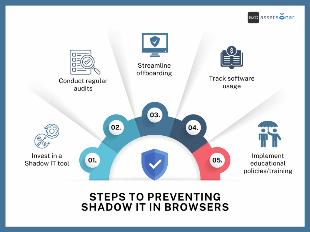 Steps to preventing shadow IT in browsers 