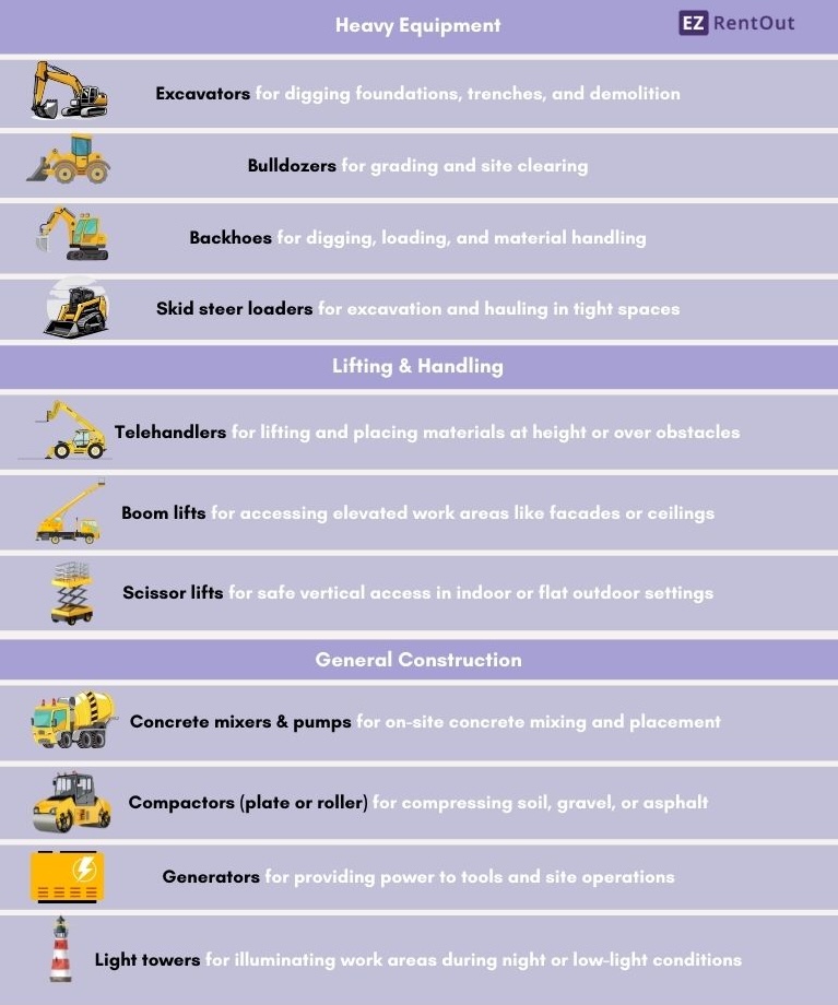 Types of equipment in construction