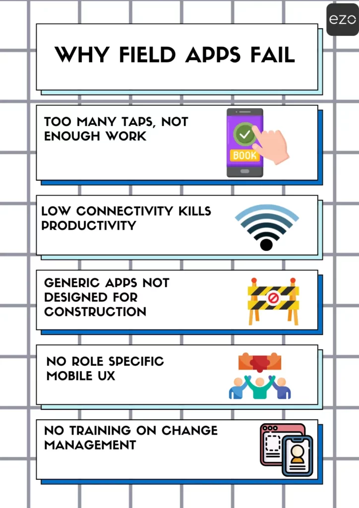 construction apps