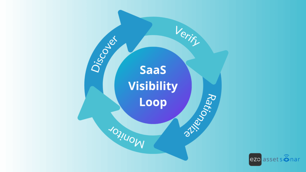 The IT Manager’s Step-by-Step Guide to SaaS Visibility in 2025