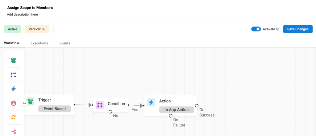 Workflow canvas showing the final workflow and Activate button.