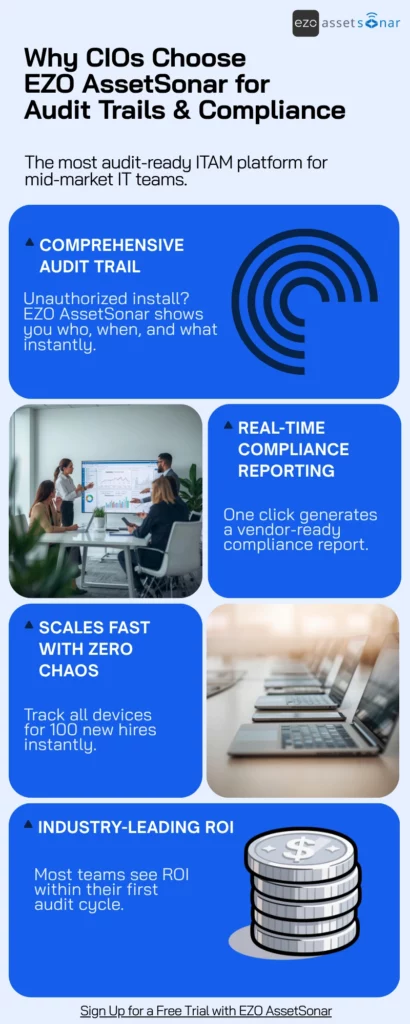 Infographic audit trail and compliance reporting