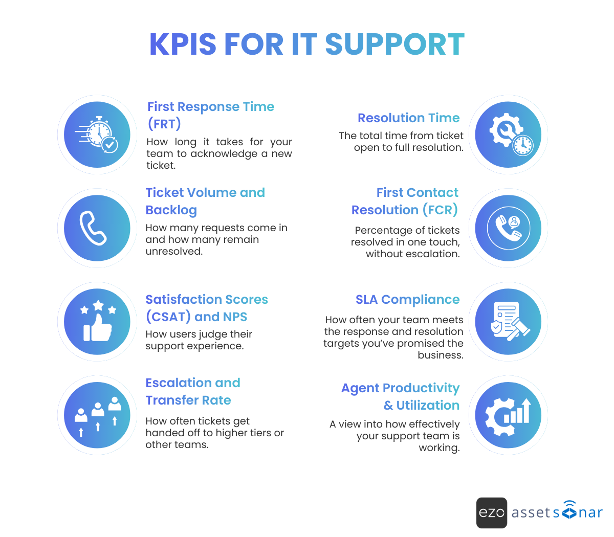 IT Support KPIs