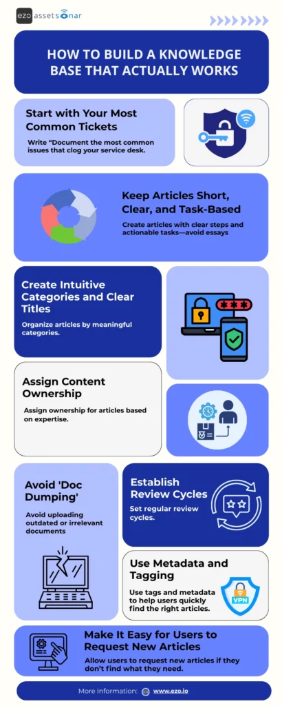How to Build a Knowledge Base that Actually Works