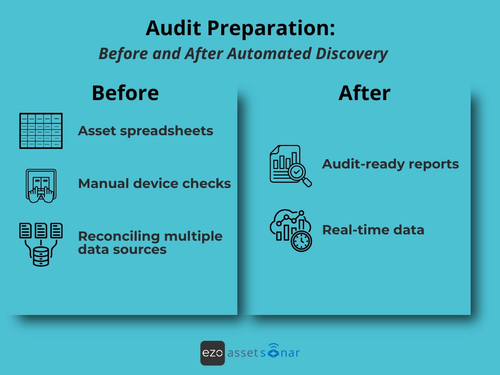 Audit Preparation before after