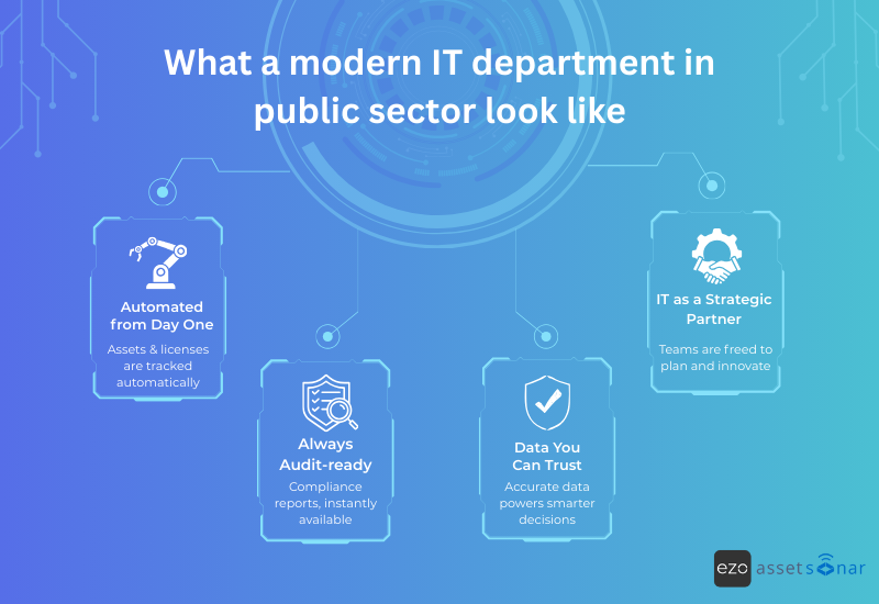 What a modern IT department in public sector look like