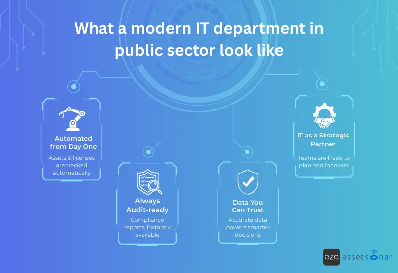 What public sector IT automation enables in a modern IT department