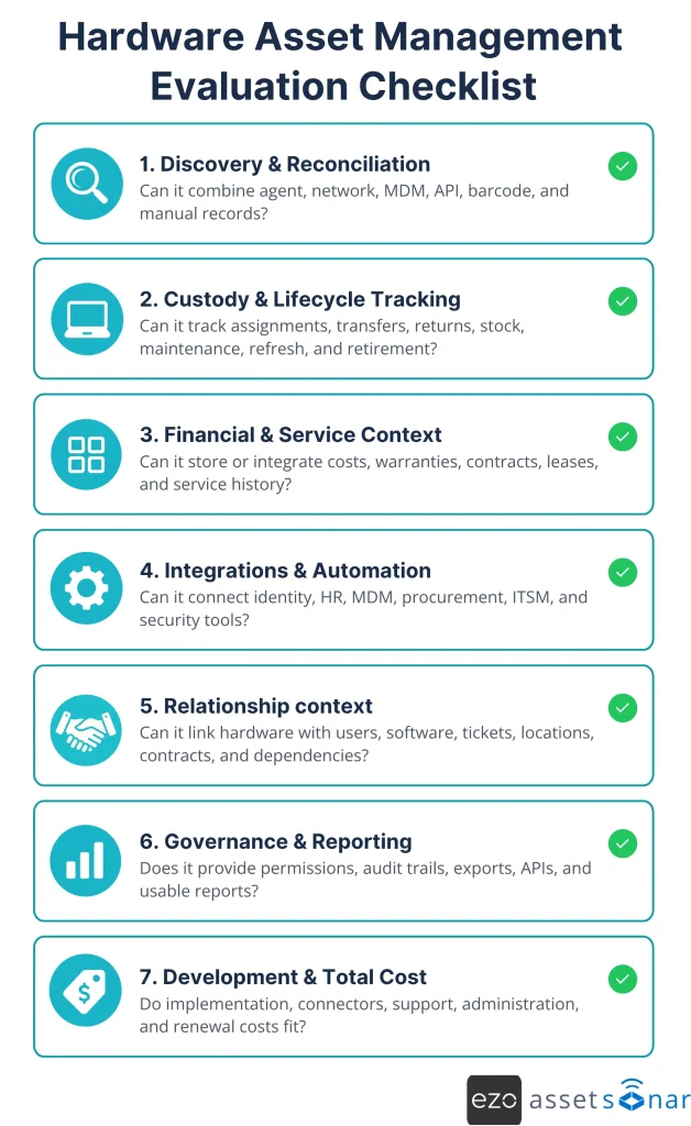 Hardware asset management evaluation checklist covering discovery, lifecycle, integrations, and cost
