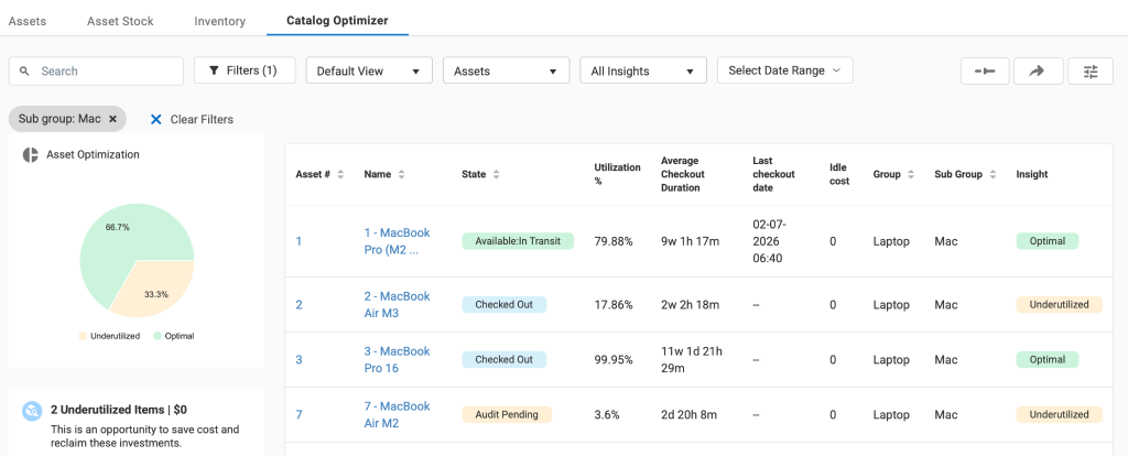 Catalog Optimizer listing page with the Sub Group filter enabled.