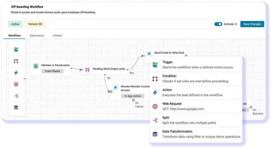 <h3>Workflow Automations</h3>