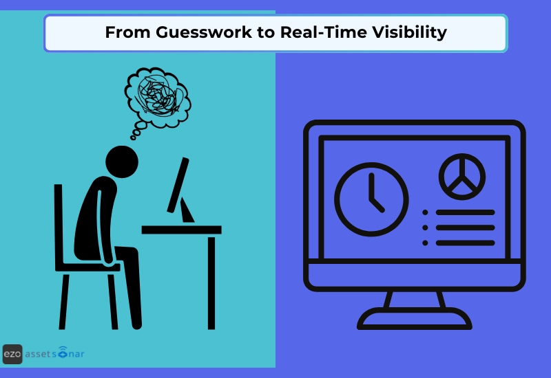 guesswork to real-time visibility