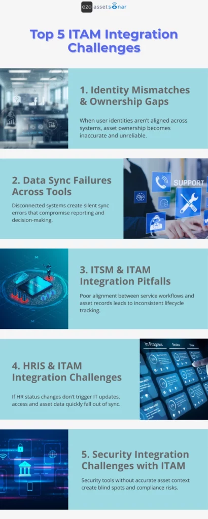 Infographic - Top 5 ITAM Integration Challenges