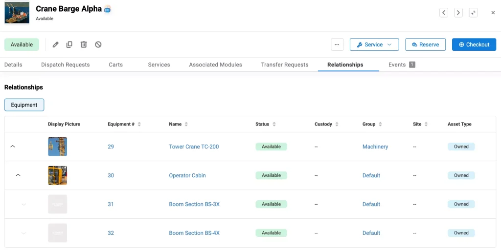 The Asset detail page showing the Relationships tab.