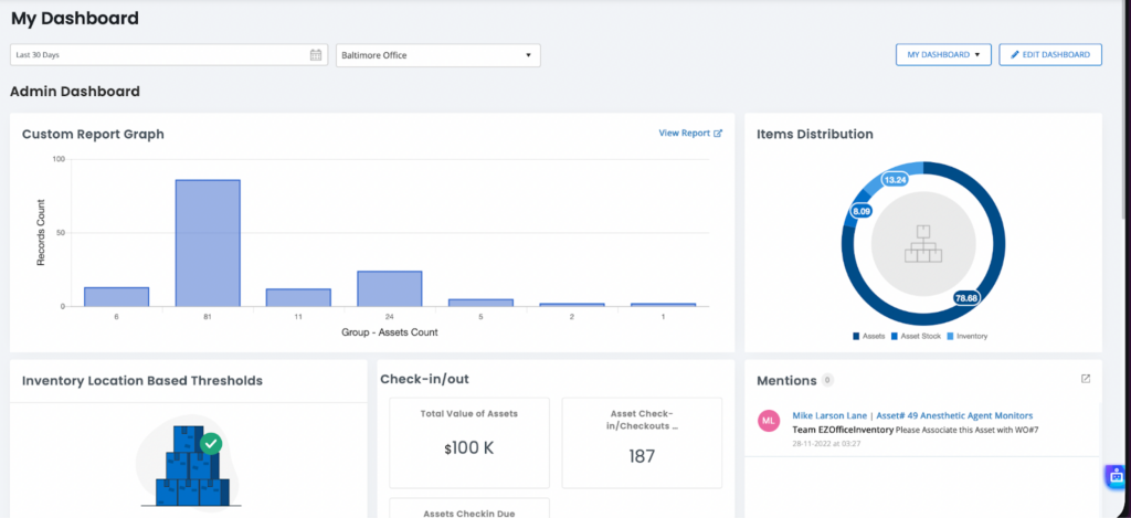 EZOโs admin dashboard with critical KPIs.