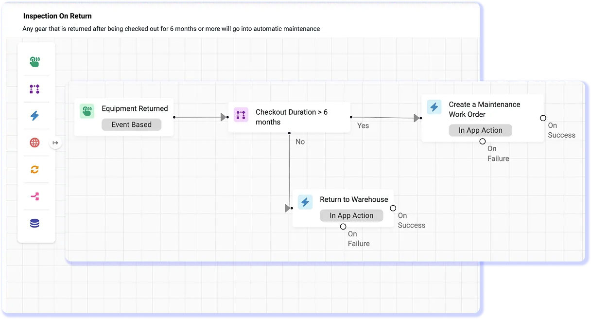 <h3>Configurable Automations</h3>