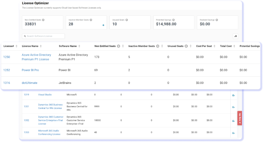 <h3>Cost Optimization</h3>