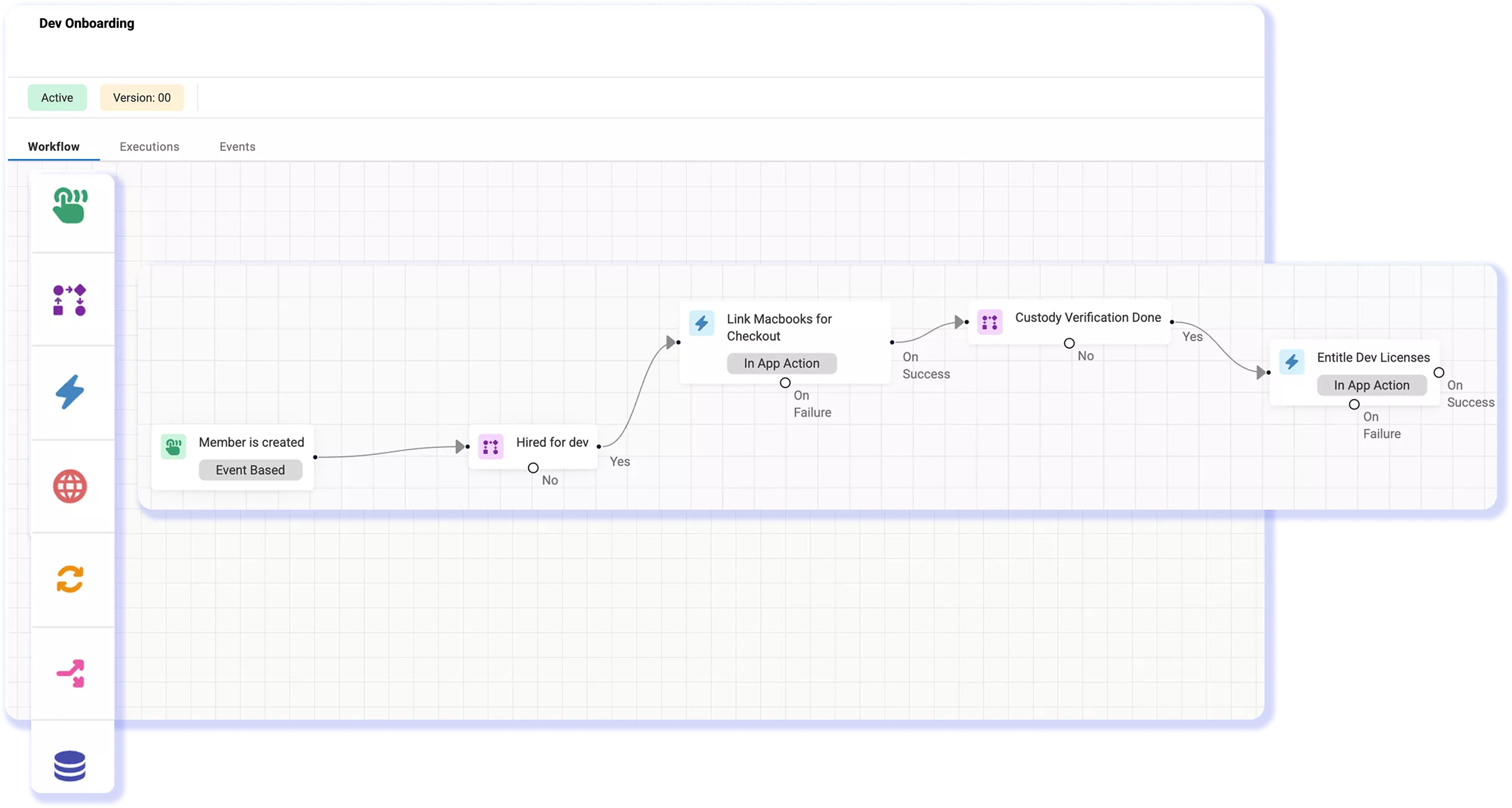 <h3>Onboarding & Offboarding</h3>