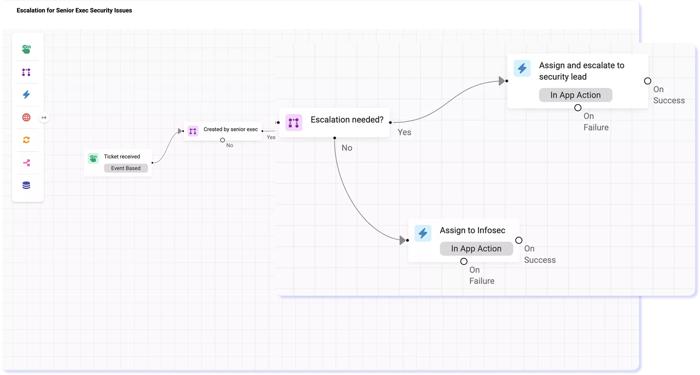 <h3>Multi-Step Orchestration</h3>